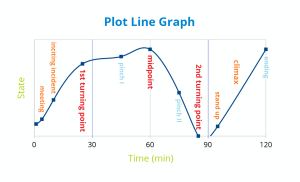 Time to submit: Plot line graph